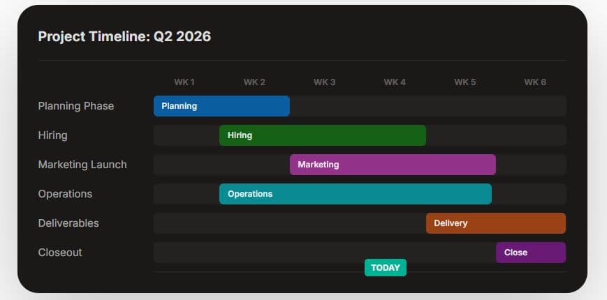 CorpFlow: Project Timeline